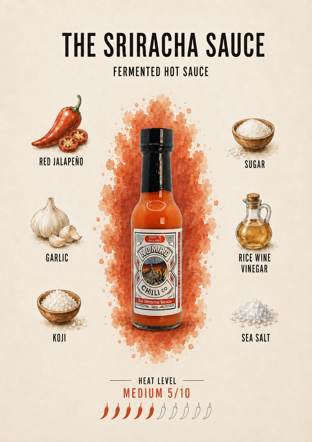 An illustrated product graphic for Sriracha sauce showing a bottle of fermented hot sauce centered on a beige background, surrounded by labeled ingredients including red jalapeño, sugar, garlic, rice wine vinegar, koji, and sea salt. Text at the top reads 'THE SRIRACHA SAUCE' and 'FERMENTED HOT SAUCE,' with 'HEAT LEVEL MEDIUM 5/10' and chili icons at the bottom.